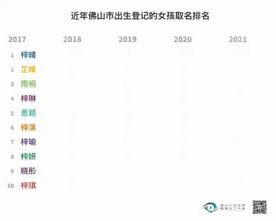 2022最火宝妈网名（汕头2021年新生儿取名热门榜出炉，看看有没有你认识的！）