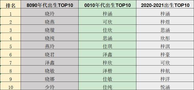 2022最火宝妈网名（汕头2021年新生儿取名热门榜出炉，看看有没有你认识的！）