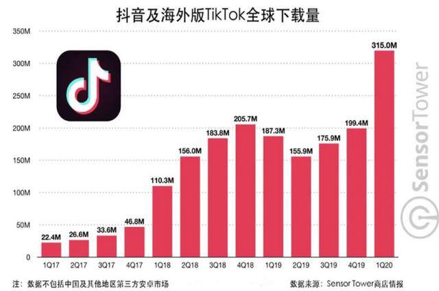 视频搬运工怎么挣钱（tiktok短视频赚钱的秘密）