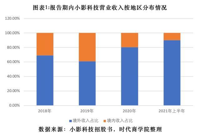 视频剪辑赚钱平台（短视频行业发展趋势分析）