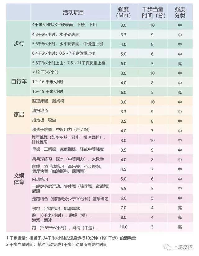 在家练的健身舞（宅家如何锻炼身体？）