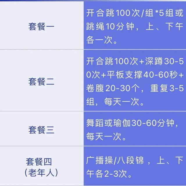 在家练的健身舞（宅家如何锻炼身体？）