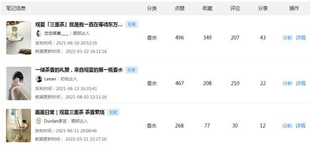 穿搭博主怎么赚钱（小红书博主如何赚钱？）