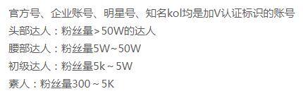 穿搭博主怎么赚钱（小红书博主如何赚钱？）