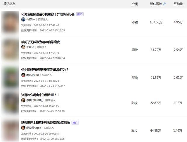 穿搭博主怎么赚钱（小红书博主如何赚钱？）