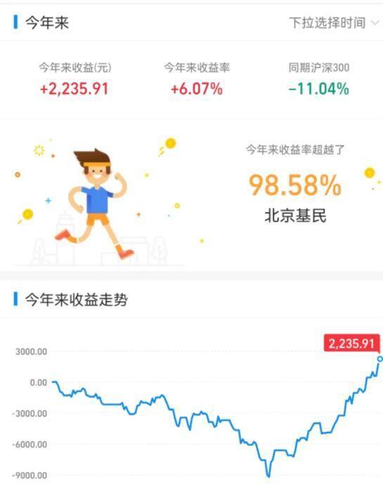 基金收益怎么算（赚钱成了基金投资的“稀罕事”？）