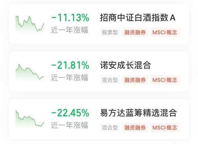 基金收益怎么算（赚钱成了基金投资的“稀罕事”？）
