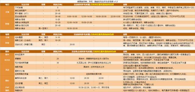 有什么好玩的手游（《暗黑破坏神：不朽》的部分）