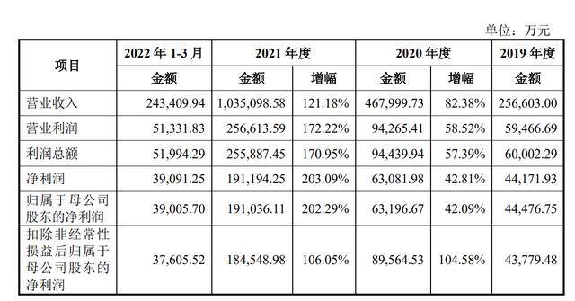蜜雪冰城赚钱吗?利润有多少?（“雪王”IPO，蜜雪冰城年利润19亿，消费市场活力依旧）