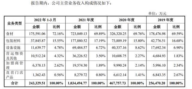 蜜雪冰城赚钱吗?利润有多少?（“雪王”IPO，蜜雪冰城年利润19亿，消费市场活力依旧）