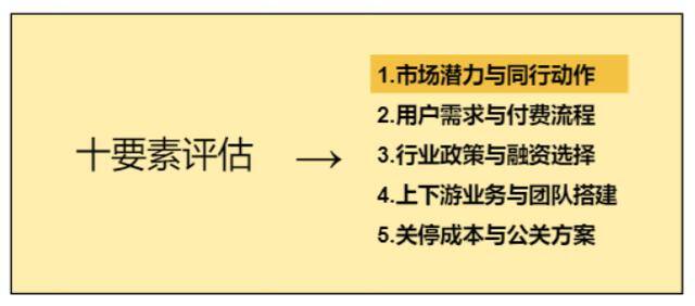 项目投资（创业者如何做好电商）