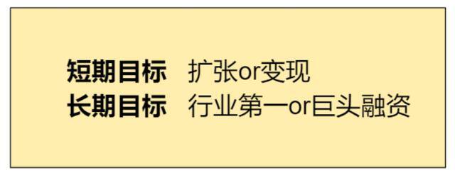项目投资（创业者如何做好电商）
