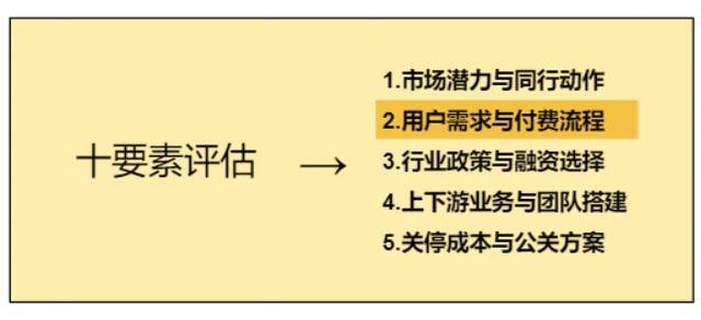 项目投资（创业者如何做好电商）
