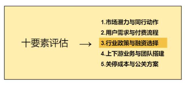 项目投资（创业者如何做好电商）