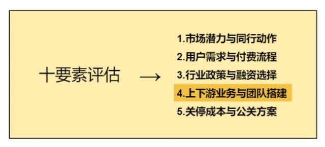 项目投资（创业者如何做好电商）