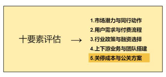 项目投资（创业者如何做好电商）
