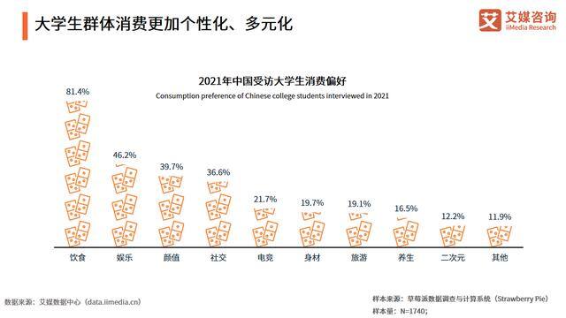 一份20元外卖商家到手多少钱（校园外卖的核心流程）