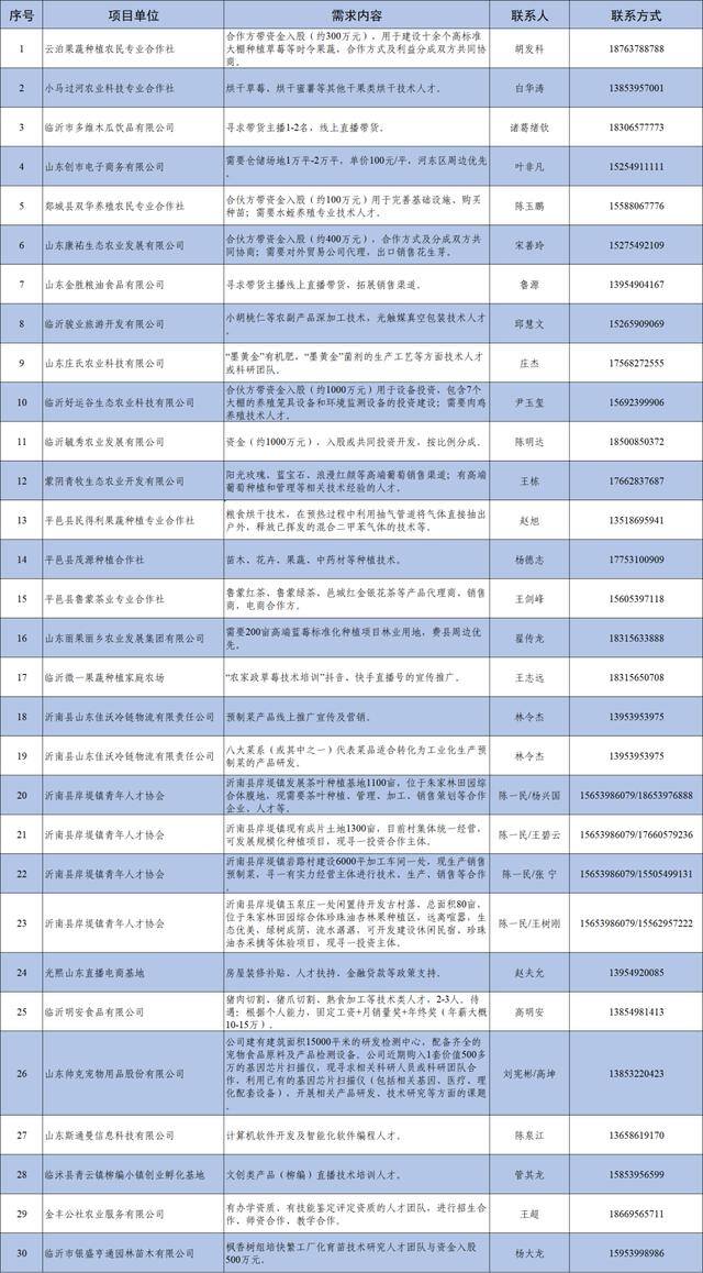 寻求农村养殖合作（临沂乡村振兴项目）