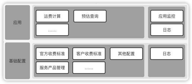 20斤快递费要多少钱（物流计费的认识流）