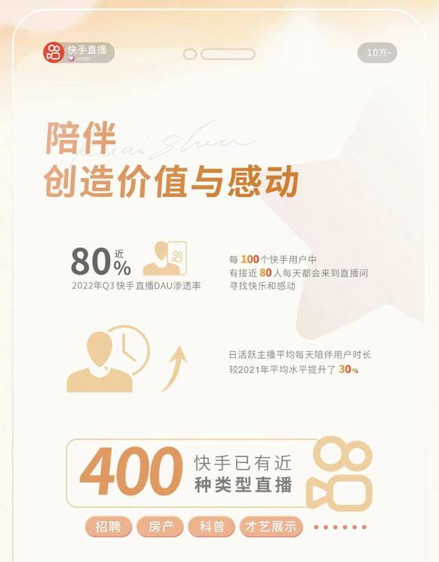 快手直播软件（快手发布《2022快手就业、相亲、购房》，从传承非遗到助农惠农）