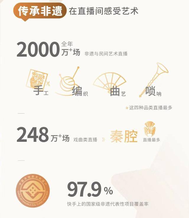 快手直播软件（快手发布《2022快手就业、相亲、购房》，从传承非遗到助农惠农）