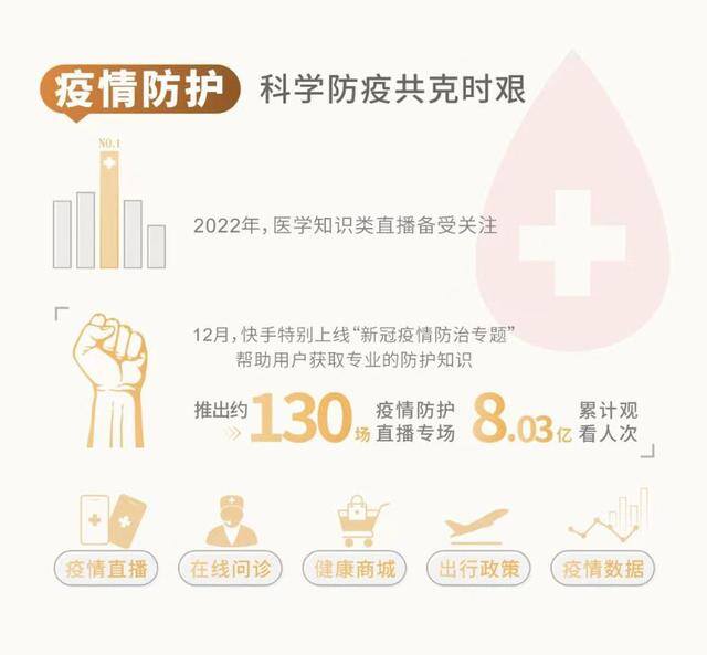 快手直播软件（快手发布《2022快手就业、相亲、购房》，从传承非遗到助农惠农）