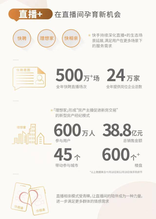 快手直播软件（快手发布《2022快手就业、相亲、购房》，从传承非遗到助农惠农）