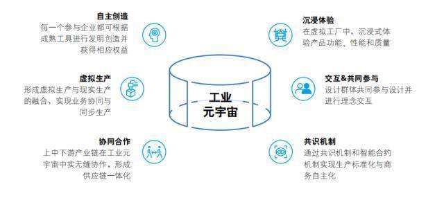 现在做什么容易挣钱（工业元宇宙的取胜之匙）