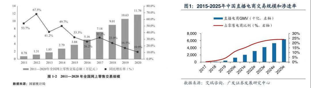2022年最火的小生意（疯狂小杨哥：2022年直播电商转型转型）