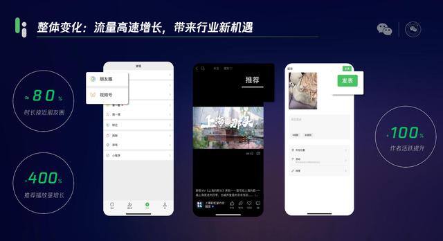 微信视频号发视频有收益吗（2022年视频号看播规模增长300%）