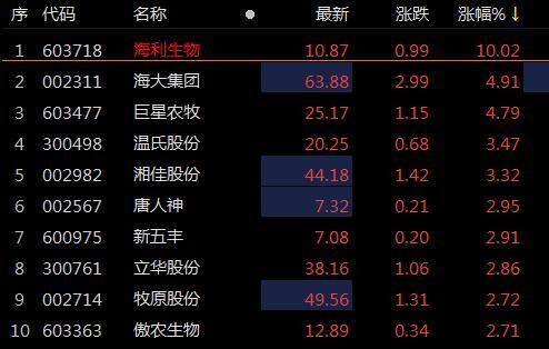 农村养殖企业（猪价止跌企稳2023年景气仍可期）