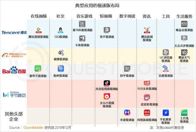 手机挣钱最快的软件（网赚模式，玩不转了）