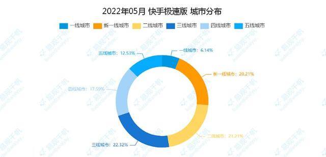 手机挣钱最快的软件（网赚模式，玩不转了）