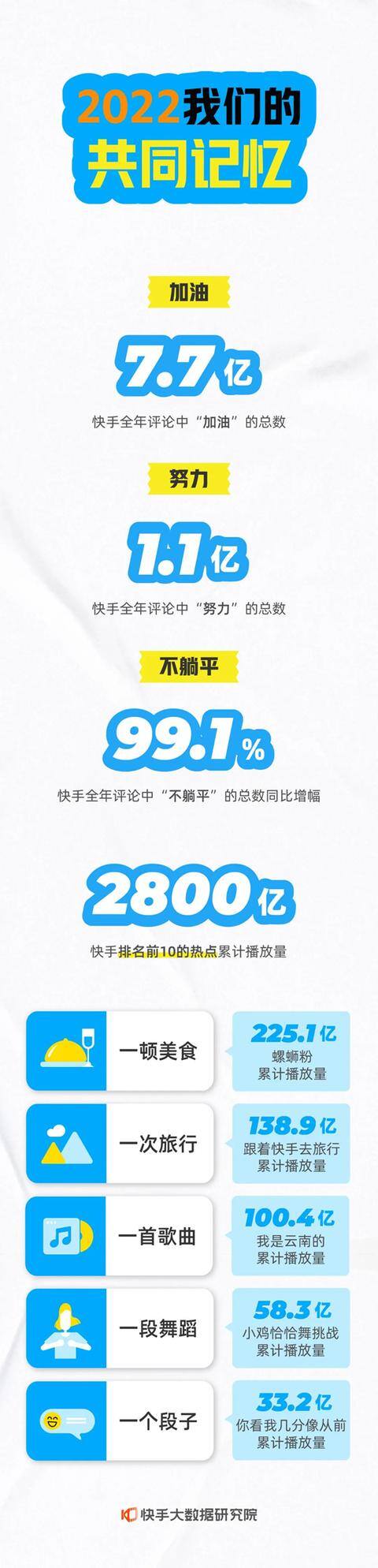 下载快手极速版最新版本2022（《2022快手年度数据报告》发布“插件式学习”成热门）
