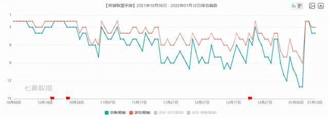 哪一款游戏赚钱最快（2018年12月全球手游畅销榜《天堂w》排名跌出前十）