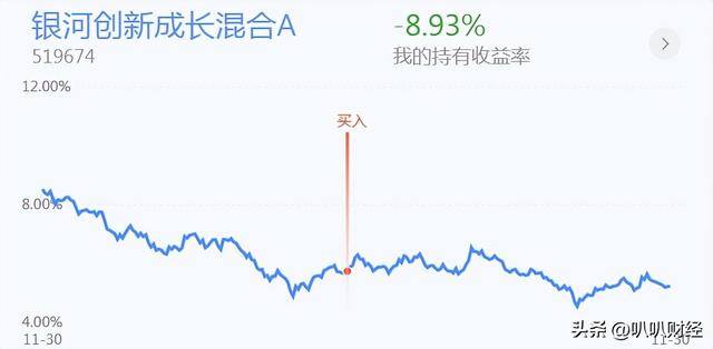 基金1000块一天赚多少?（大盘轮涨行情即将到来）