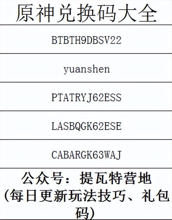 原神如何快速获得大量原石（【原神】深境轻松通关技巧-拿满原石真的很简单）