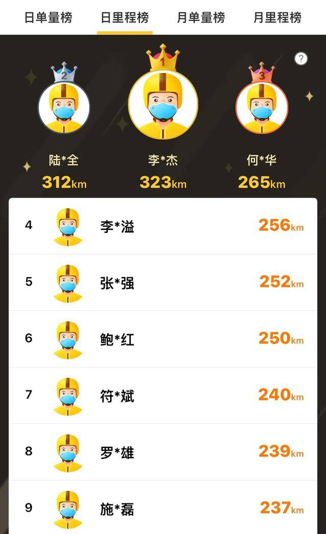 外卖员一单多少钱（那些月入上万的外卖小哥）