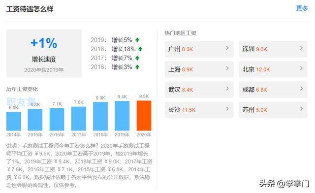 网络游戏挣钱的有哪些（游戏测试工程师的薪资待遇）