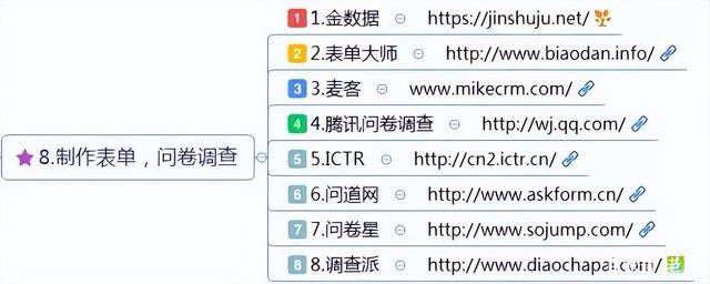 挣钱软件排名第一（新媒体运营工具）