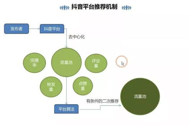 抖音怎么火（抖音怎么上热门？）