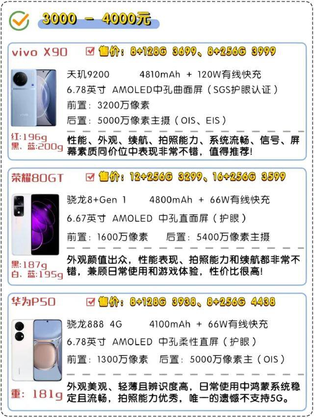 适合女生的手机排行榜前十名2023（2023年女生手机推荐（女生手机怎么选））