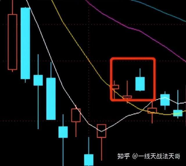 股票尾盘买入技巧（天哥教你如何尾盘买卖）