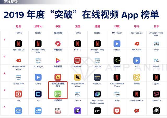极速版爱奇艺（爱奇艺极速版入围APP Annie中国在线视频APP“突破”榜单）