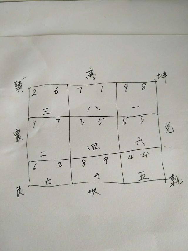 出大官又发财的风水阳宅（风水宝地，）
