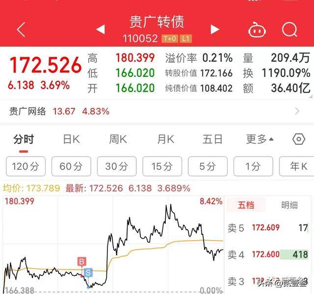 赚钱日记（格力地产金子火腿止盈）