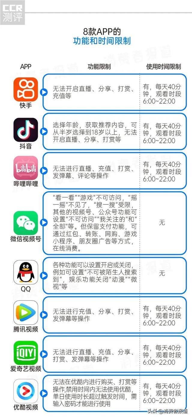 快手极速版破解（“青少年模式”的设置入口）