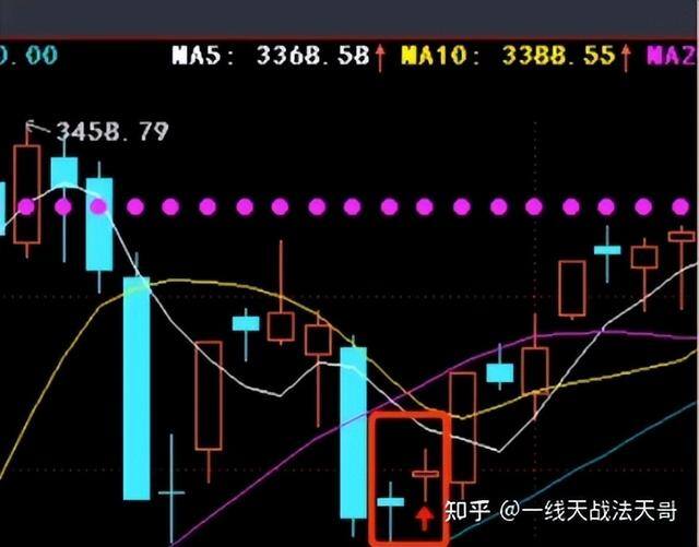 股票尾盘买入技巧（天哥教你如何尾盘买卖）