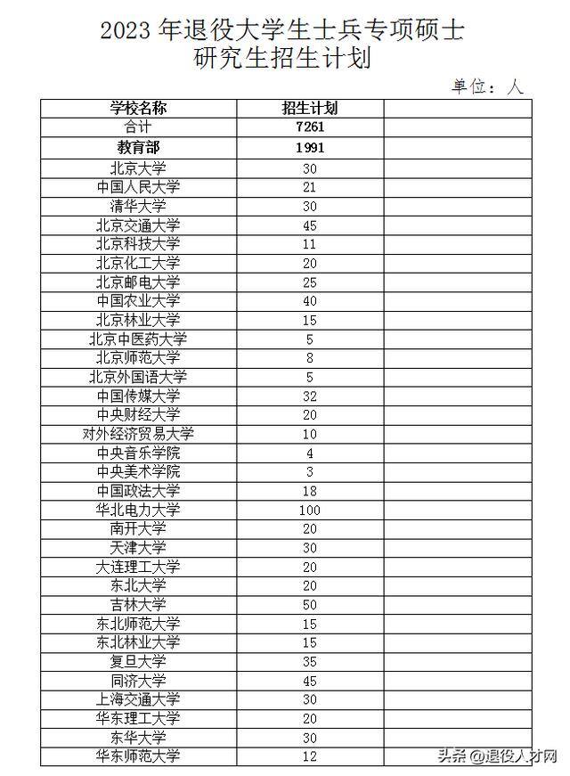 退役士兵高中学历升大专（退役后想提升学历，大专学历的战友怎么做？）