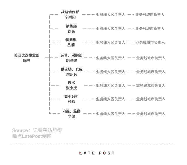 多多买菜自提点怎么赚钱（拼多多的社区团购模式）